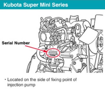 Kubota Super Mini Series Serial Number Location