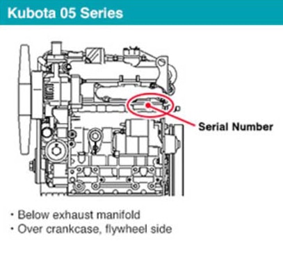 Kubota 05 Series Serial Number Location