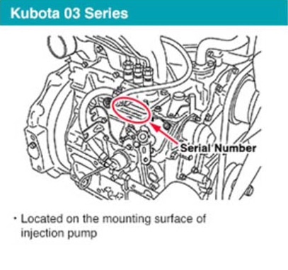 Kubota 03 Series Serial Number Location