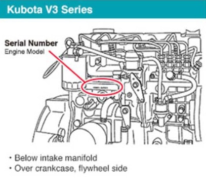 Kubota V3 Series Serial Number Location