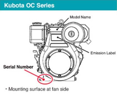 Kubota OC Series Serial Number Location