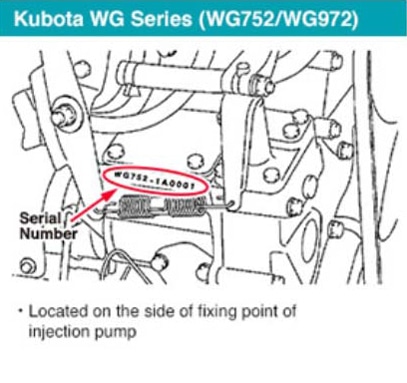 Kubota WG Series Serial Number Location