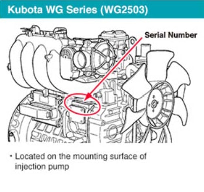 Kubota WG Series WG2503 Serial Number Location